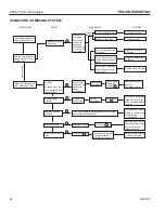 Предварительный просмотр 48 страницы Majestic 300DVBLN/PSC Installation And Operating Instructions Manual