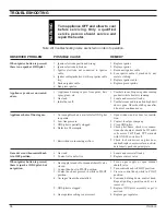 Предварительный просмотр 36 страницы Majestic 32VFHNVC Installation And Operating Instructions Manual