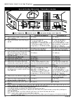 Предварительный просмотр 10 страницы Majestic 33BDVR Installation Instructions And Homeowner'S Manual