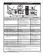 Preview for 12 page of Majestic 360DVS3 Homeowner'S Installation And Operating Manual