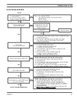 Предварительный просмотр 37 страницы Majestic 400BBV Installation & Operating Instructions Manual