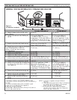 Предварительный просмотр 12 страницы Majestic 400DVBLN/PV7 Installation And Operating Instructions Manual