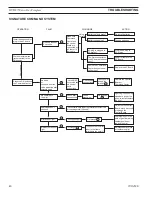 Предварительный просмотр 40 страницы Majestic 500DVKST Installation And Operating Instructions Manual