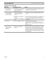 Предварительный просмотр 51 страницы Majestic 500DVM Installation & Operating Instructions Manual