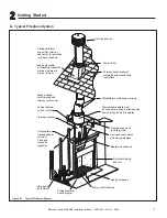 Preview for 5 page of Majestic ASH36 Installation Manual