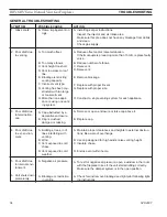 Предварительный просмотр 34 страницы Majestic B-Vent Series Installation & Operating Instructions Manual