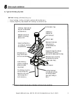 Предварительный просмотр 21 страницы Majestic Biltmore SL1100 Installation Manual