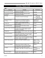 Предварительный просмотр 21 страницы Majestic BR36 Operating Manual