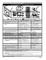 Предварительный просмотр 10 страницы Majestic Chateau DVT38 Installation Instructions And Homeowner'S Manual