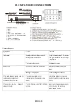 Предварительный просмотр 9 страницы Majestic DAB 442BT User Manual