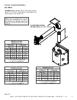 Предварительный просмотр 19 страницы Majestic DBDV36PLATIN Installation Manual