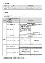 Preview for 5 page of Majestic DUO Instructions For Use Manual