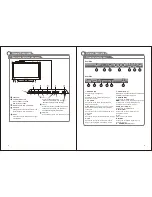 Preview for 6 page of Majestic L152ES Instruction Manual