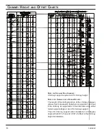 Preview for 20 page of Majestic Majestic SB5400SS Installation, Operation And Maintenance Manual