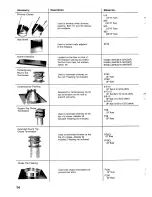 Предварительный просмотр 14 страницы Majestic MHC28 Installation Manual