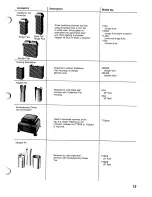 Предварительный просмотр 15 страницы Majestic MHC28 Installation Manual