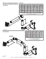 Preview for 30 page of Majestic PEARL36PRIN Installation Manual