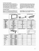 Предварительный просмотр 19 страницы Majestic RC36 Homeowner'S Manual