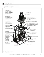 Предварительный просмотр 5 страницы Majestic Royalton BE36 Installation Manual