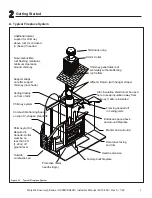 Предварительный просмотр 5 страницы Majestic SA42R Installation Manual