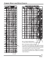 Предварительный просмотр 19 страницы Majestic SB5400 Installation, Operation And Maintenance Manual