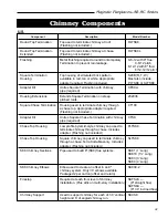 Предварительный просмотр 21 страницы Majestic SC36 Homeowner'S Installation And Operating Manual