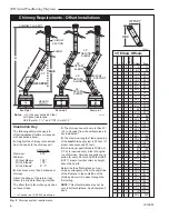 Предварительный просмотр 6 страницы Majestic STR33 Homeowner'S Installation And Operating Manual