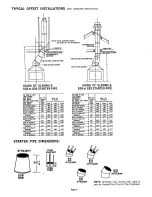 Preview for 3 page of Majestic Thulman L28A Installation Instructions Manual