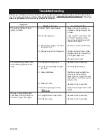 Предварительный просмотр 15 страницы Majestic VL18 Installation And Operation Instructions Manual