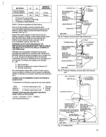 Предварительный просмотр 13 страницы Majestic WM42SX-D Installation Manual