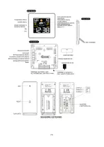 Предварительный просмотр 2 страницы Majestic WT 247 Instruction Manual