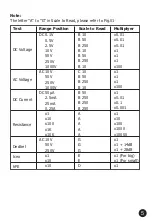 Preview for 5 page of Major tech MT832 Instruction Manual