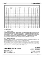 Preview for 17 page of Major tech MTD90 User Manual