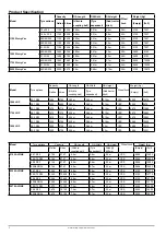 Предварительный просмотр 6 страницы Major 1150 Slurry Vac Operator'S Manual & Parts List