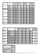 Предварительный просмотр 7 страницы Major 1150 Slurry Vac Operator'S Manual & Parts List