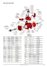 Предварительный просмотр 63 страницы Major 1150 Slurry Vac Operator'S Manual & Parts List