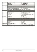 Preview for 15 page of Major 800SM Operator'S Manual & Parts List