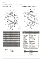 Предварительный просмотр 22 страницы Major 800SM Operator'S Manual & Parts List