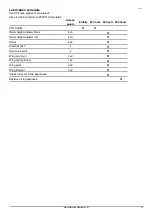 Preview for 25 page of Major CONTOURA MJ76-360 Operator'S Manual And Parts List