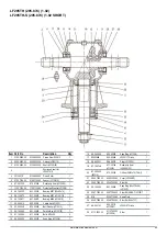 Предварительный просмотр 47 страницы Major CS PRO MJ65-150 Operator'S Manual & Parts List