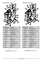 Preview for 50 page of Major CYCLONE MJ30-420DW Operator'S Manual And Parts List