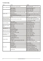 Preview for 24 page of Major MJ45-240 Operator'S Manual And Parts List