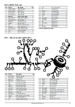 Preview for 37 page of Major SWIFT MJ71-190FM Operator'S Manual & Parts List