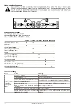 Preview for 18 page of Major Swift S2 MJ70-240FM Operator'S Manual & Parts List