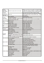 Preview for 19 page of Major Swift S2 MJ70-240FM Operator'S Manual & Parts List