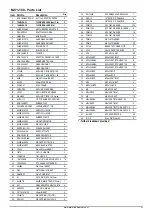 Preview for 25 page of Major Swift S2 MJ70-240FM Operator'S Manual & Parts List