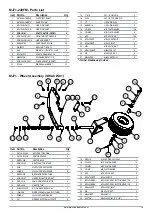 Preview for 33 page of Major Swift S2 MJ70-240FM Operator'S Manual & Parts List