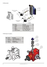 Preview for 32 page of Major TDR Series Operator'S Manual & Parts List