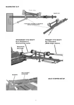 Предварительный просмотр 7 страницы Major TURF MAJOR 1200T Operator'S Manual / Parts Book