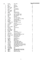 Preview for 21 page of Major TURF MAJOR 1200T Operator'S Manual / Parts Book